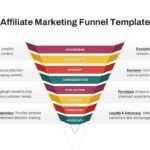 EASY COMMISSION FUNNEL